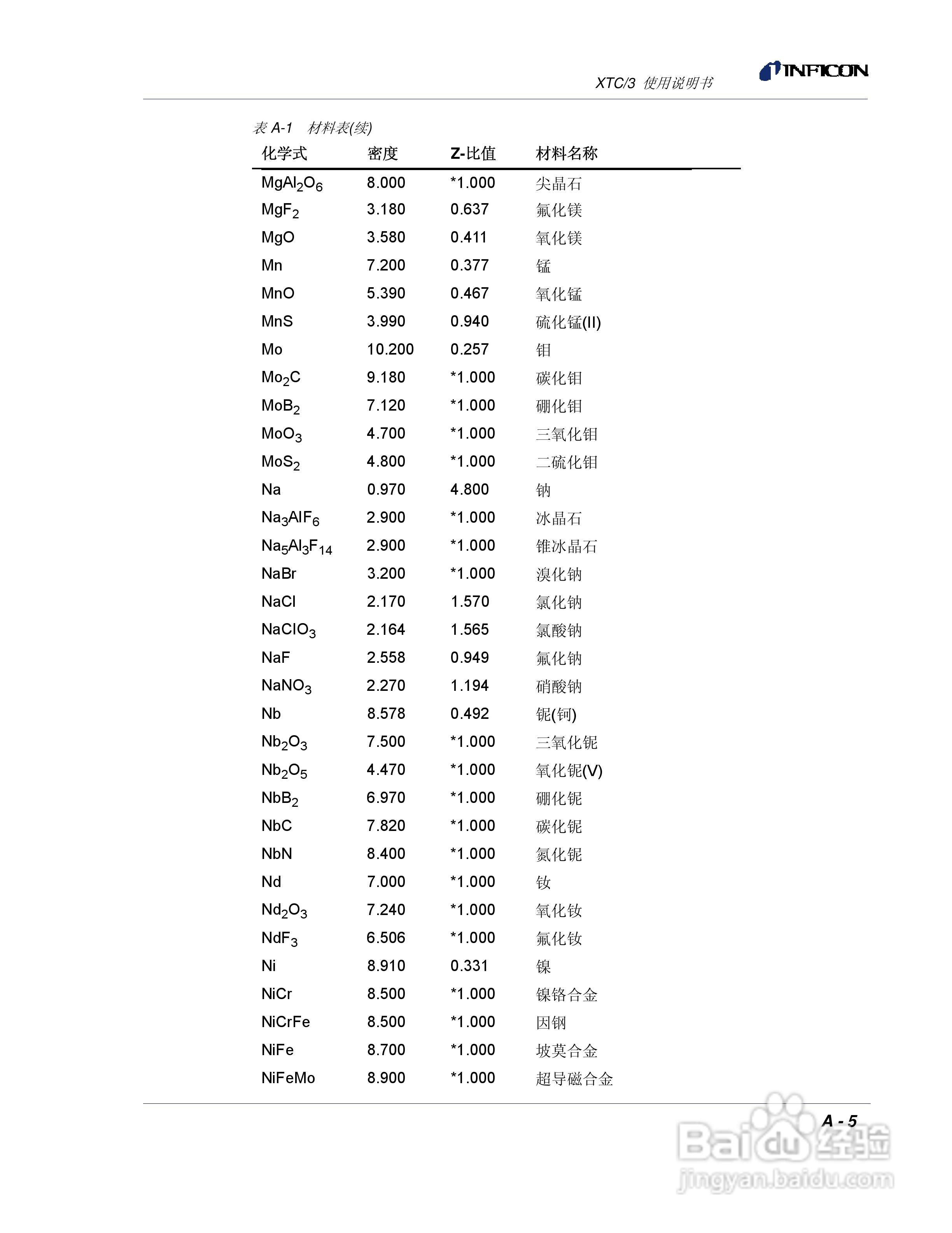 INFICON XTC/3薄膜镀层控制仪使用说明书:[22]