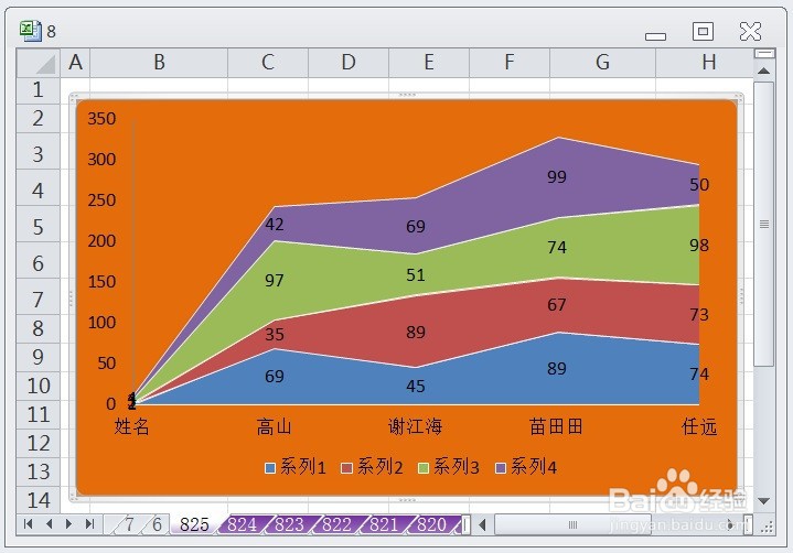EXCEL怎么让堆积面积图的图表布局显示布局1效果