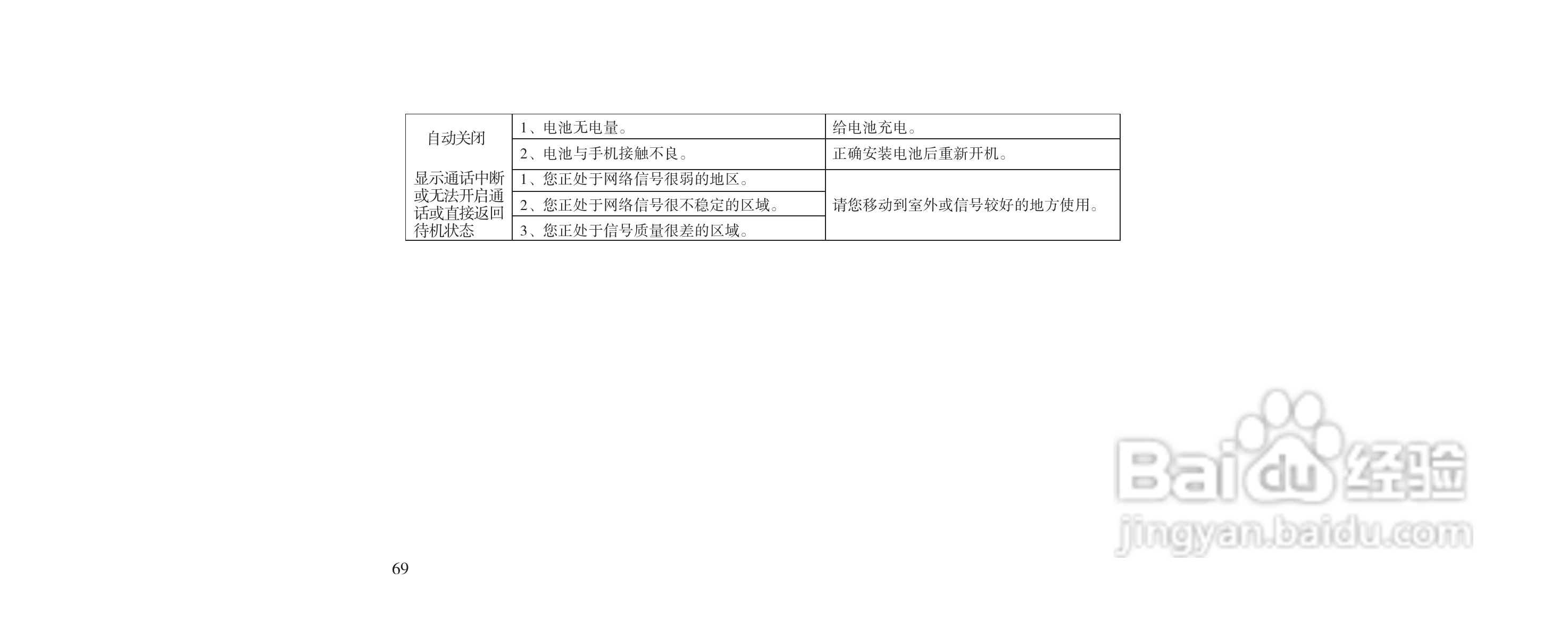 海尔M160手机使用说明书:[8]