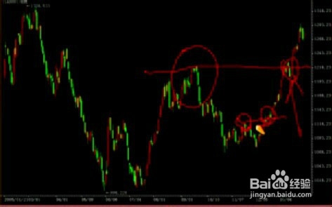 股票经验分享新手入门K线之转折点的判断和操作