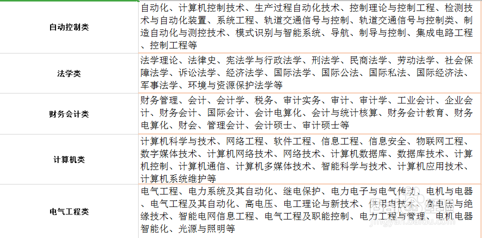 2020国家电网校园招聘考试报名条件