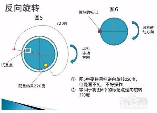 运用美国KM动平衡测量仪进行动平衡校正