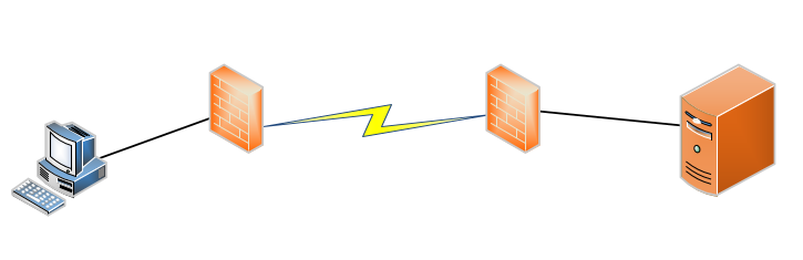vsftp通讯原理与搭建方法