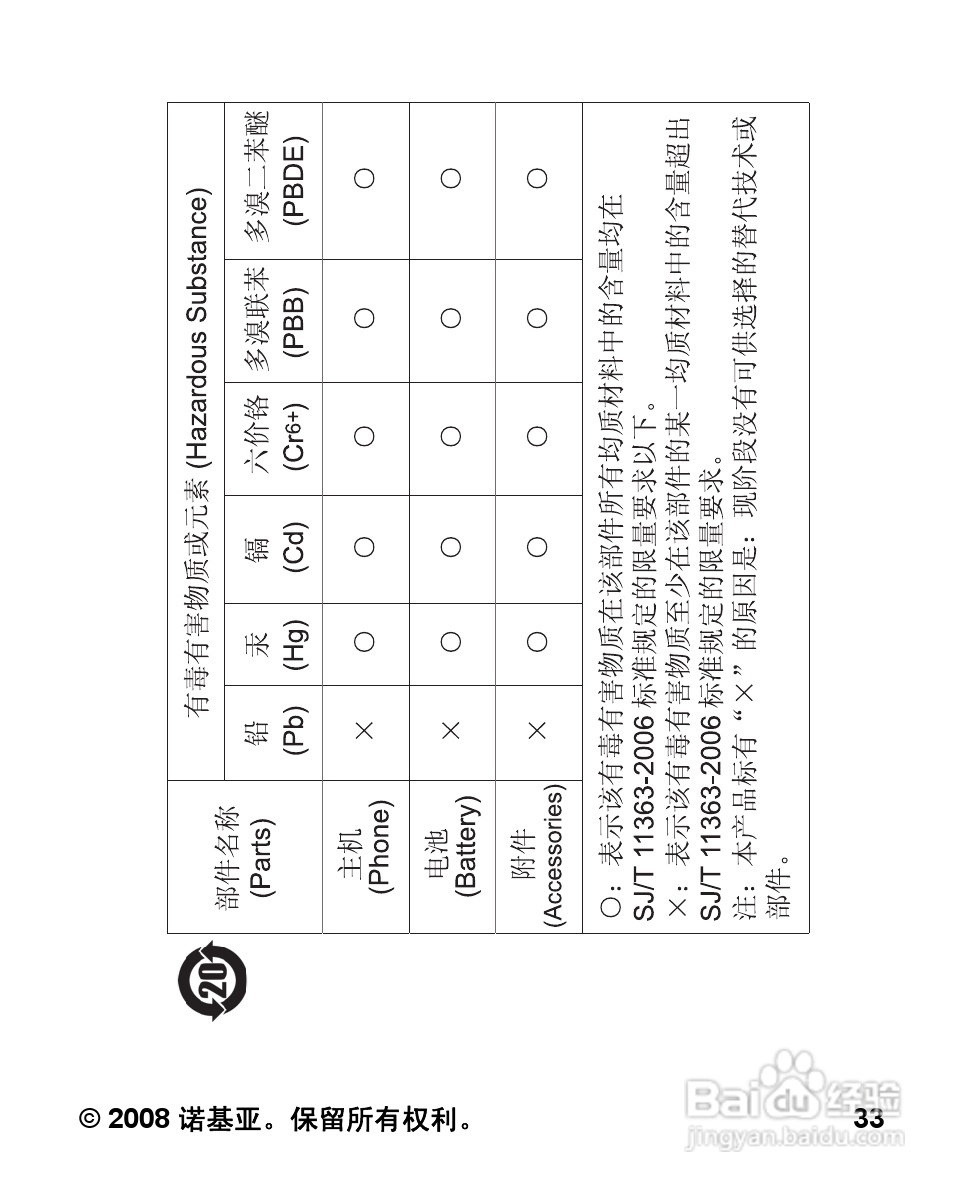 诺基亚Nokia 1202手机使用说明书:[4]