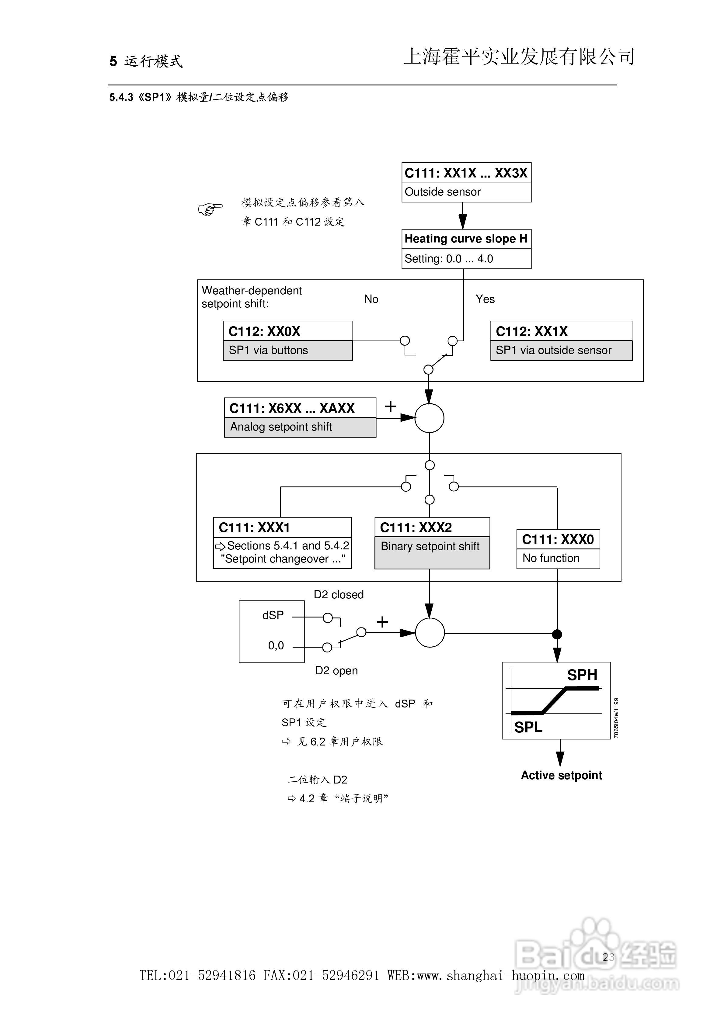 SIEMENS RWF40比调仪使用说明书:[3]