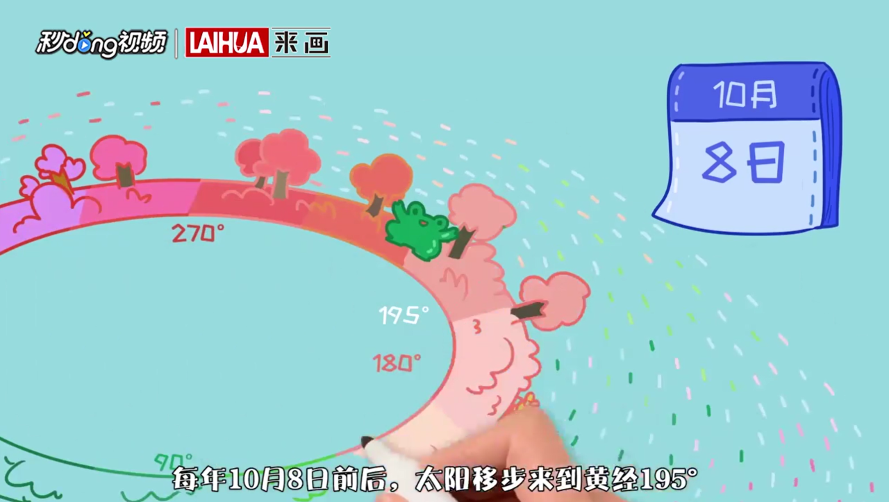 节气寒露有什么特征