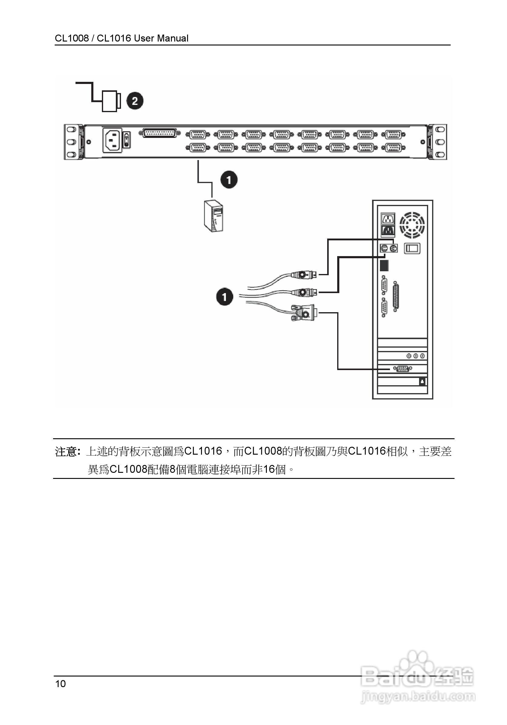 Slideaway CL1008/CL1016 LCD KVM切换器使用说明书:[2]