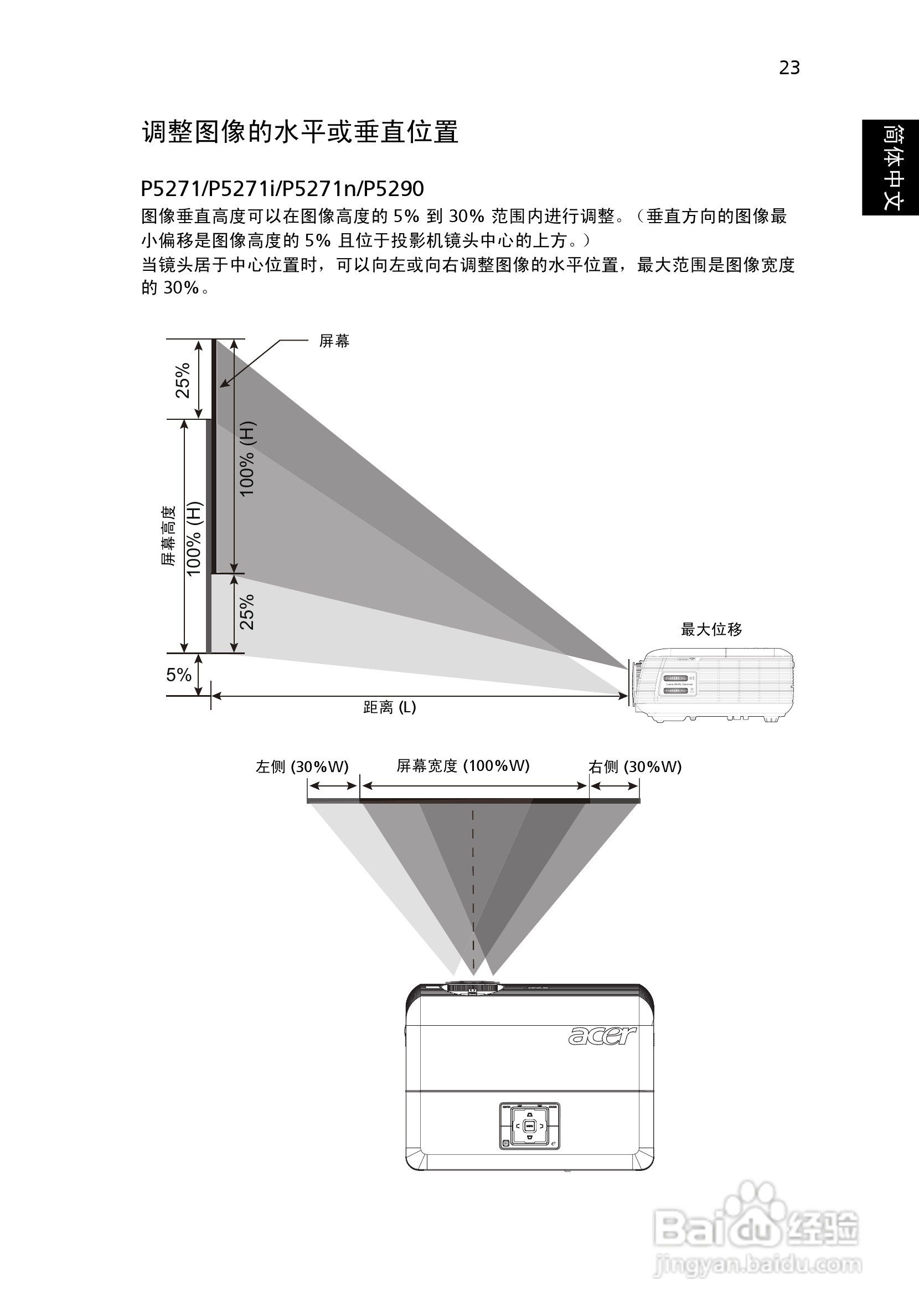 宏基P5281投影机使用说明书:[4]