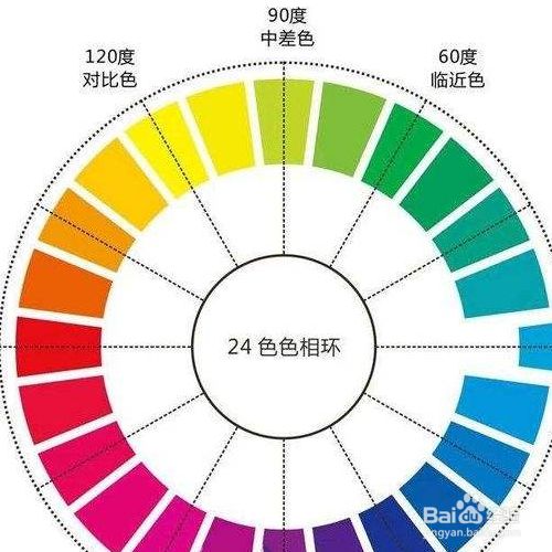 色相环24色搭配方法 百度经验