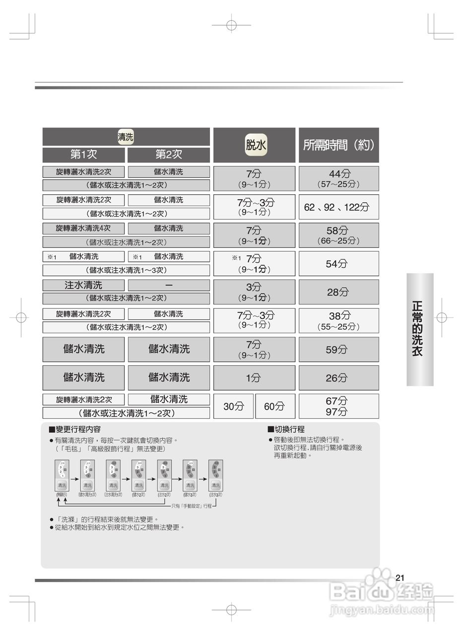 日立SF-BW11H洗衣机使用说明书:[3]