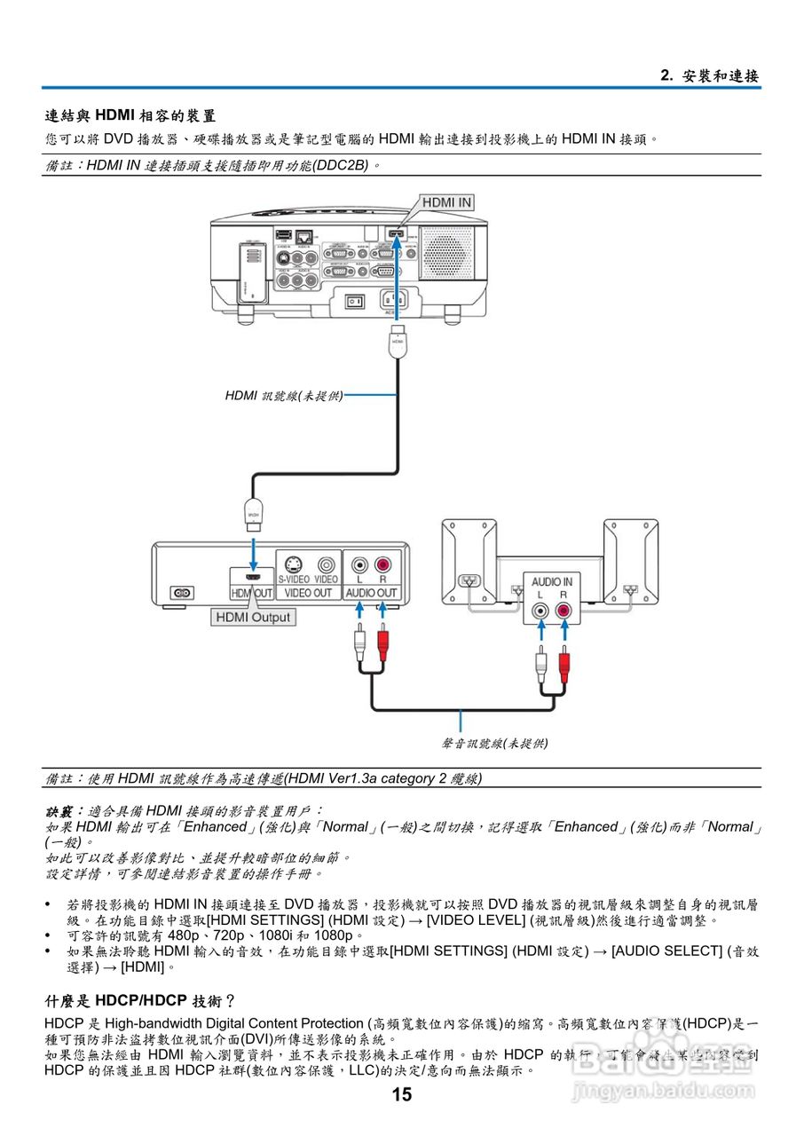NEC NP901W型投影机用户手册:[3]
