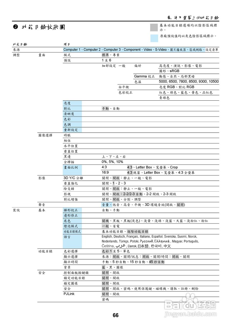 NEC NP2000/NP1000投影机使用手册:[8]