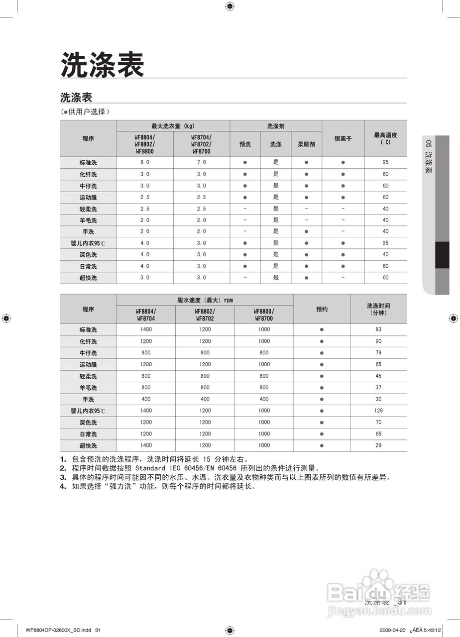 三星WF8804CPA滚筒洗衣机使用说明书:[4]