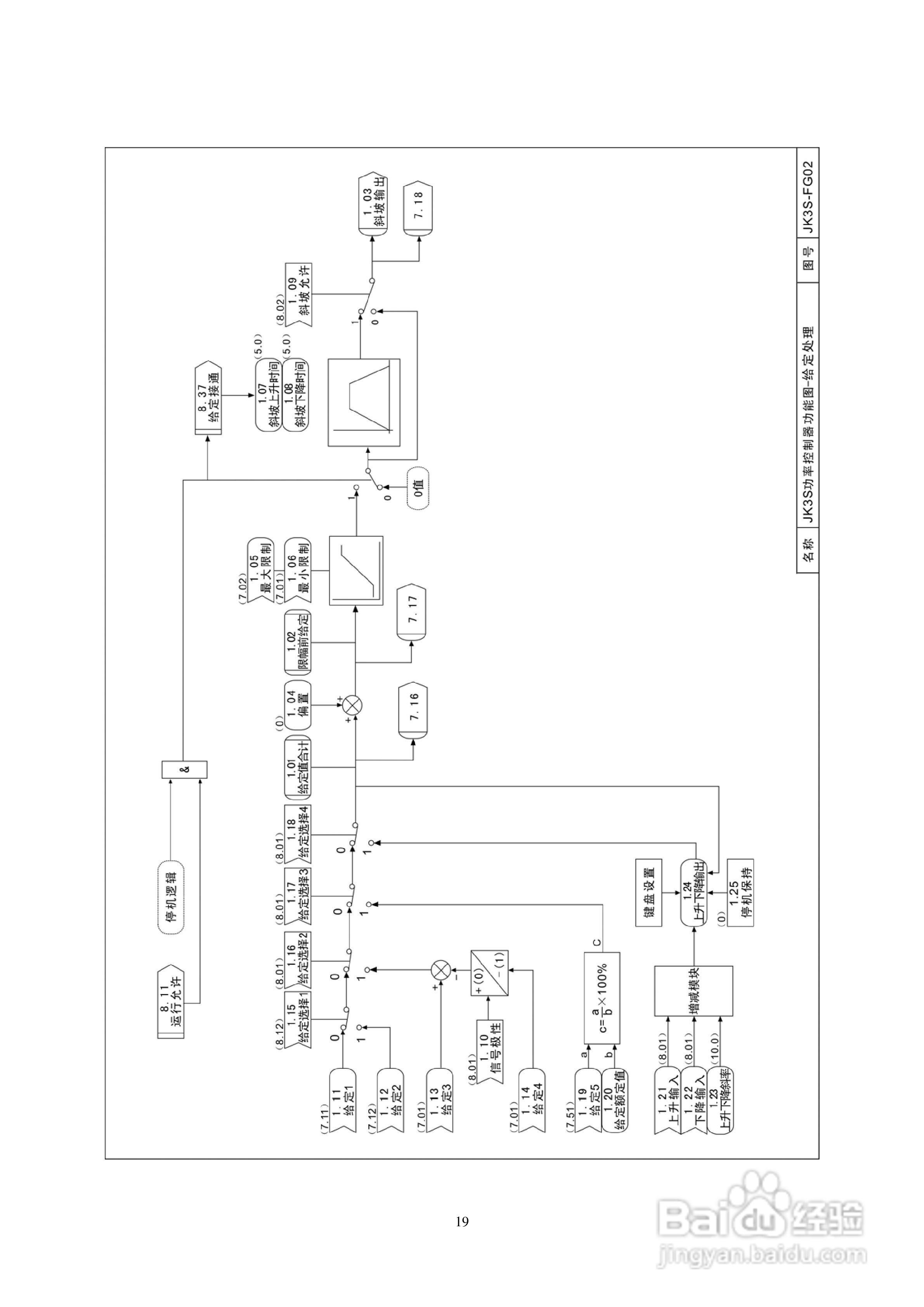 佳凯中兴JK3S三相全数字晶闸管功率控制器说明书:[3]