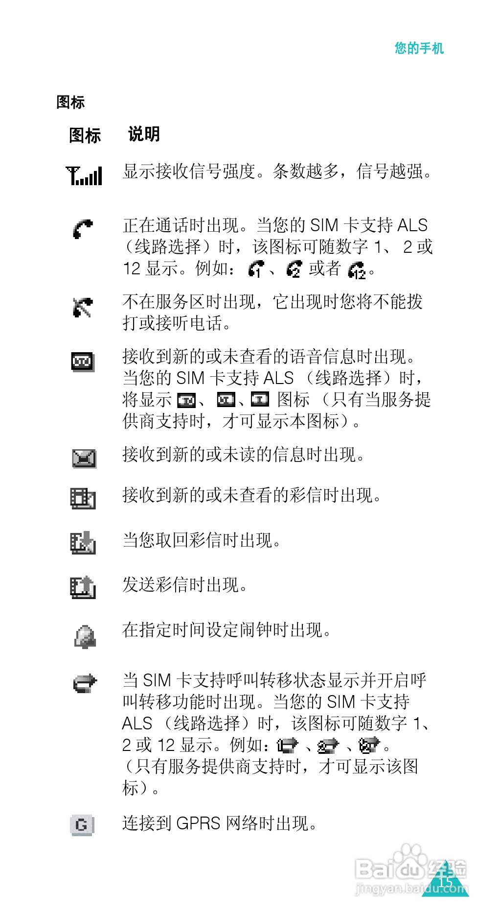 三星SGH-E338手机使用说明书:[2]