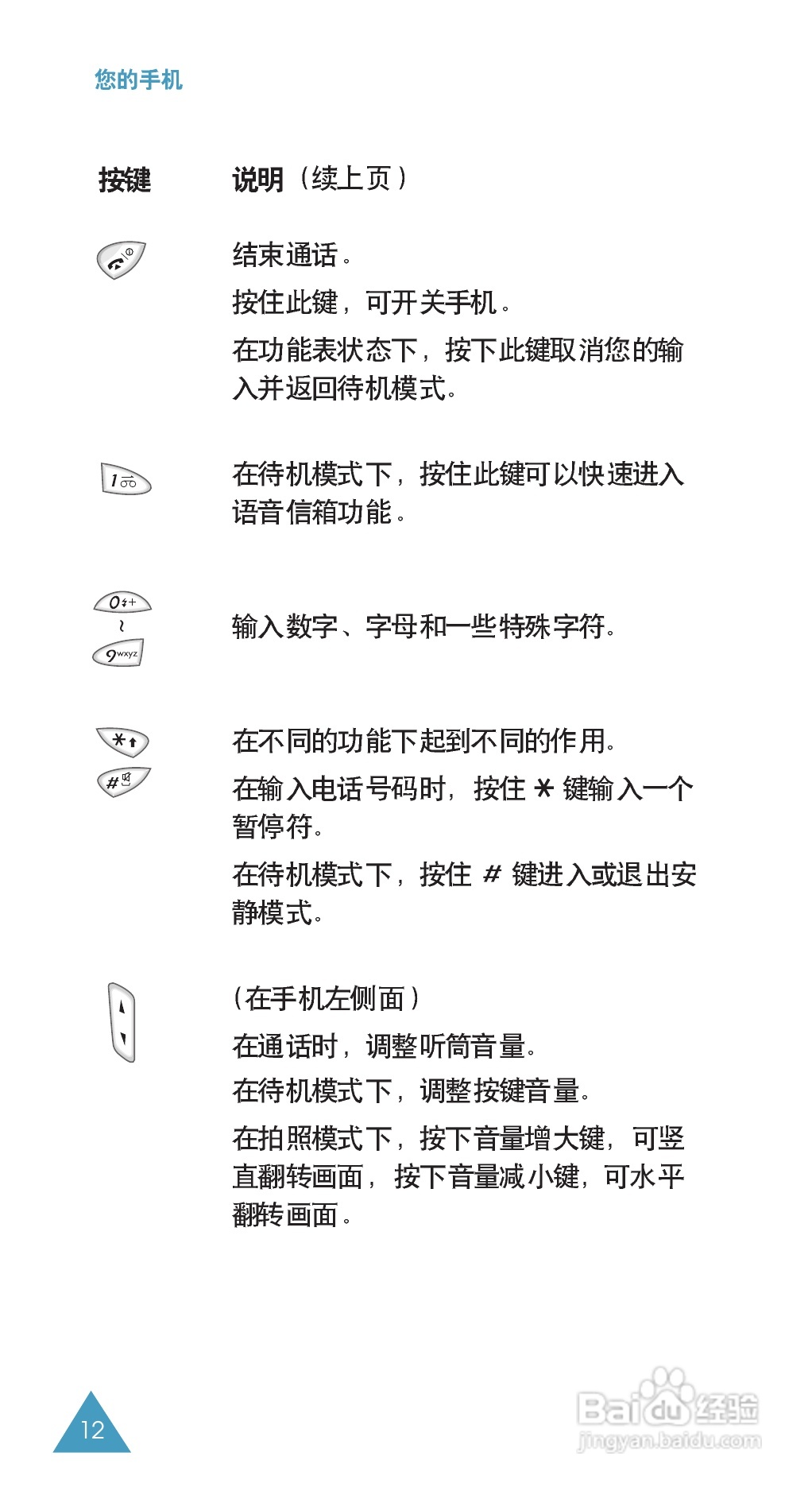 三星SGH-E808手机使用说明书:[2]