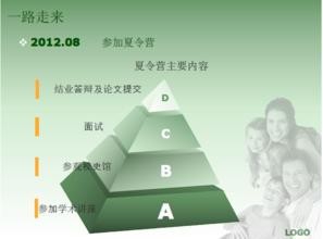 怎样才能成功保研