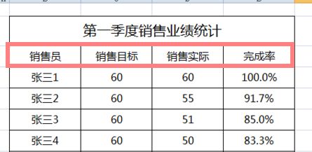 excel怎么把图表和数据表格放在一起