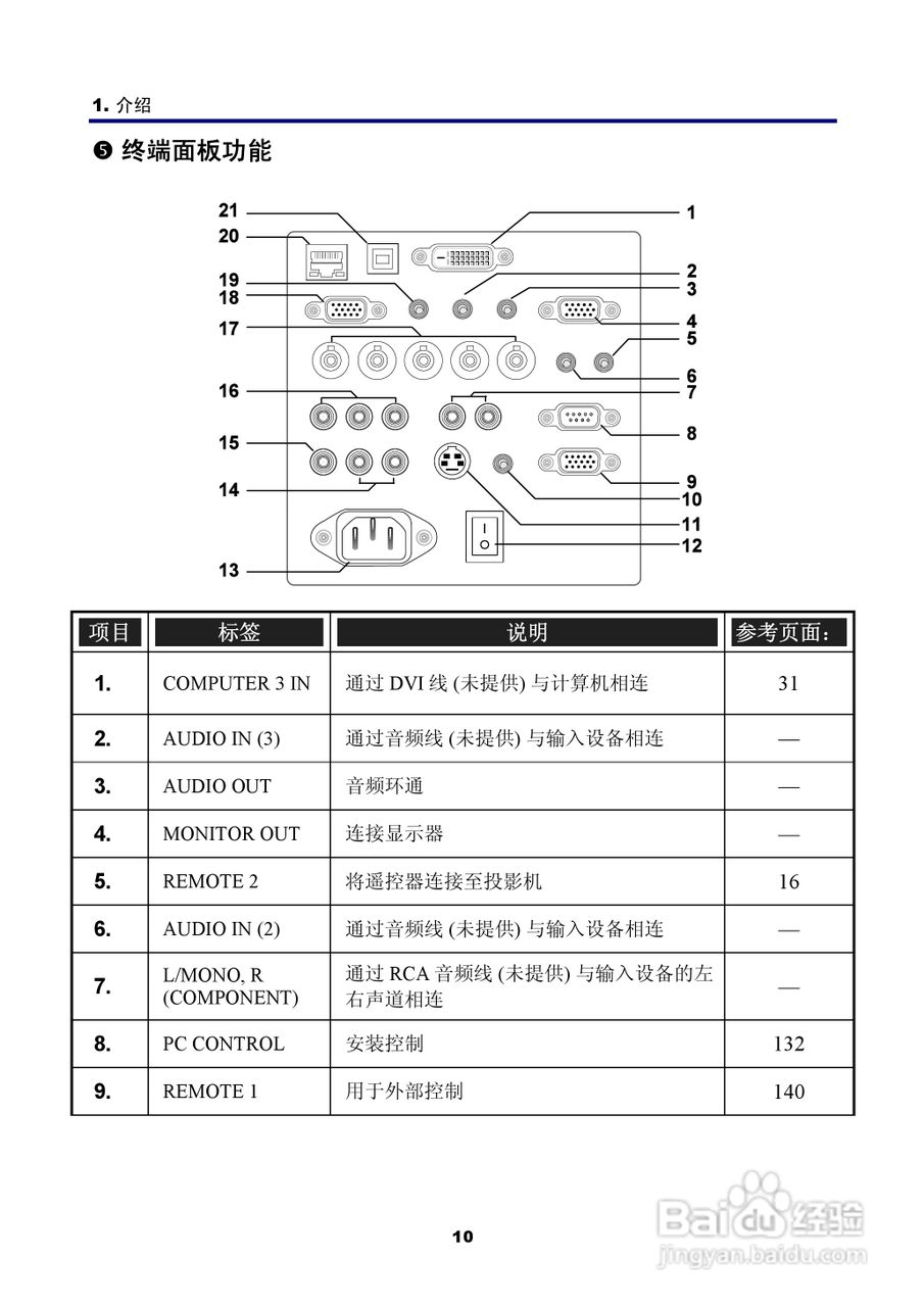 NEC NP4100W+投影机说明书:[3]