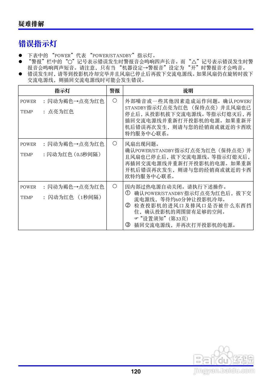 卡西欧数字投影仪XJ-450型使用说明书:[12]