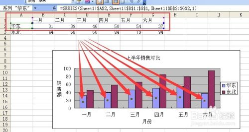 excel中为图表添加趋势线的操作实例演示