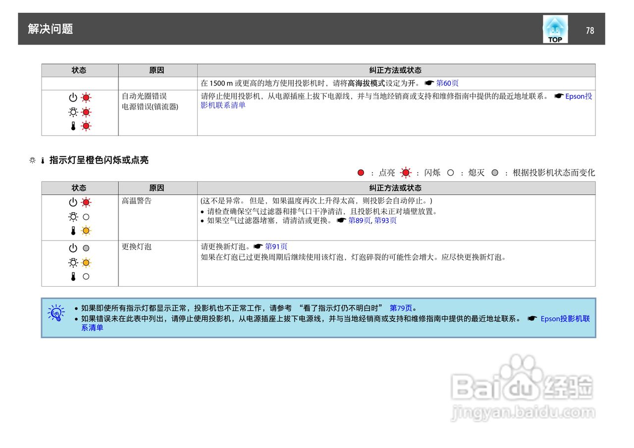 爱普生EB-84L投影仪使用说明书:[8]