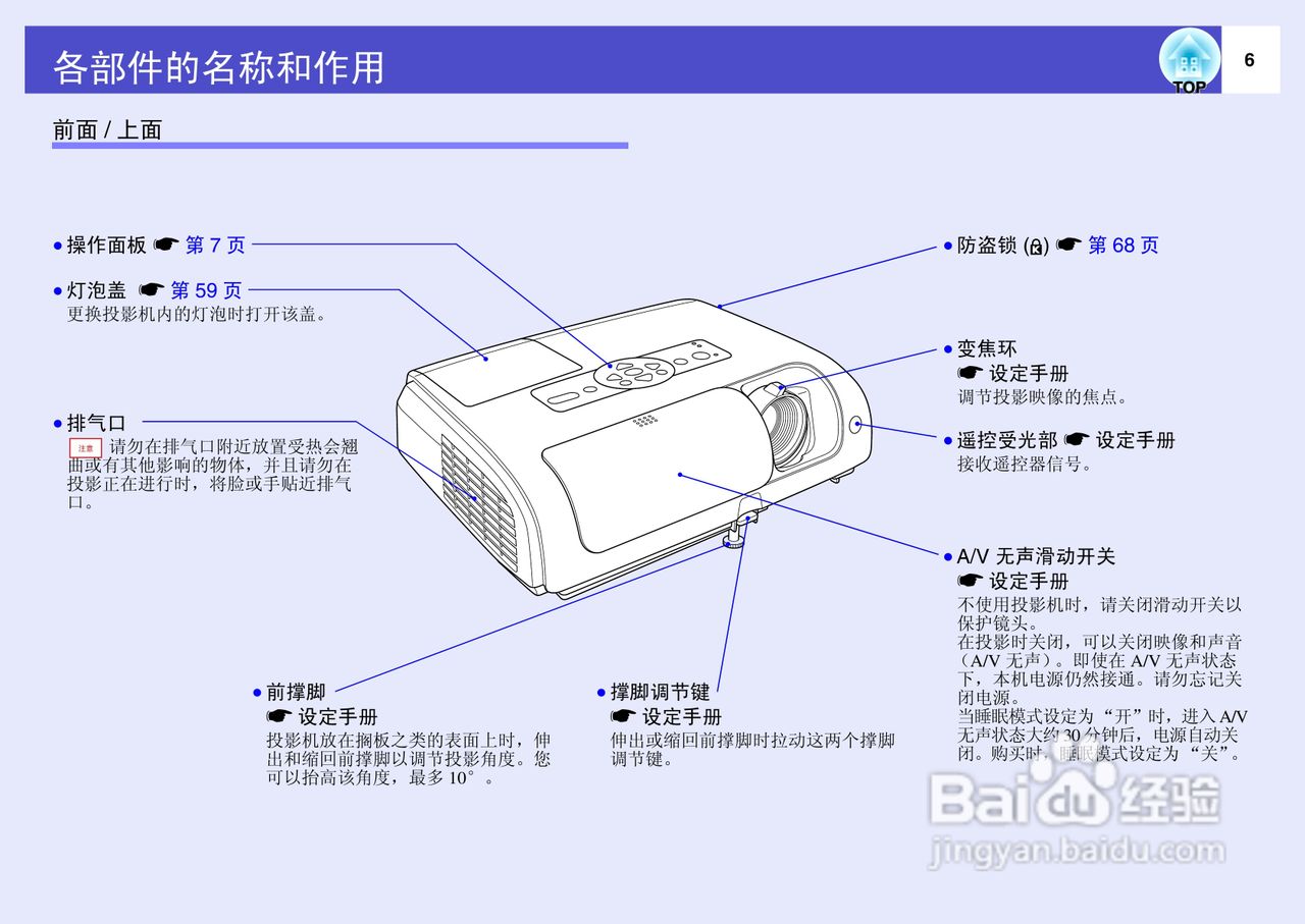 爱普生EMP-S4投影仪使用说明书:[1]