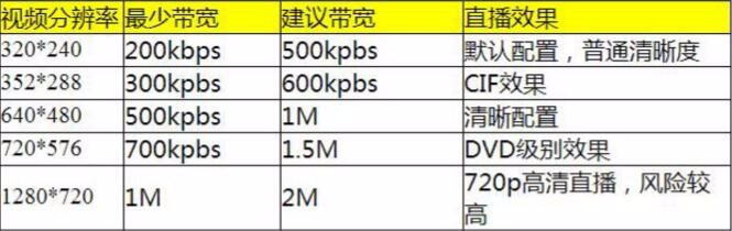 高清直播编码器操作步骤详解 企业活动直播必备