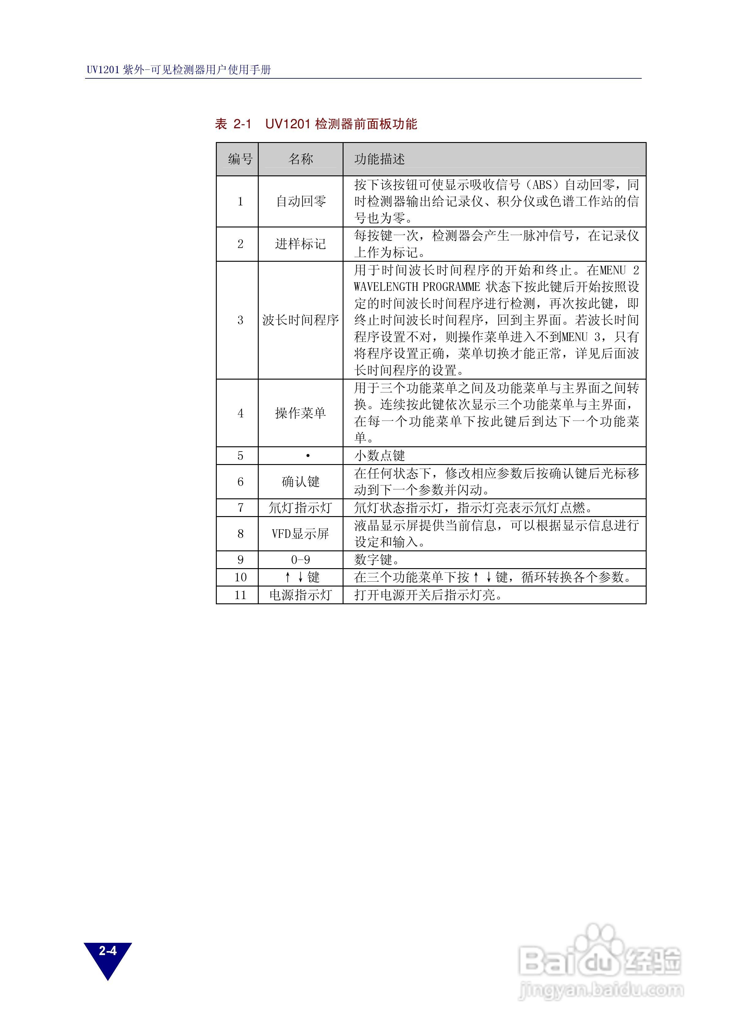 依利特UV1201紫外-可见检测器使用手册:[2]