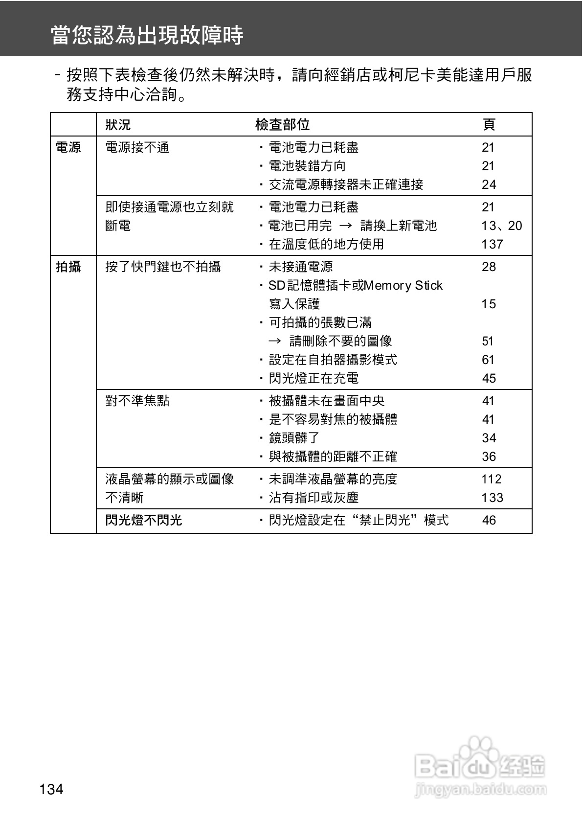 柯尼卡美能达 DiMAGE G400数码相机中文说明书:[14]
