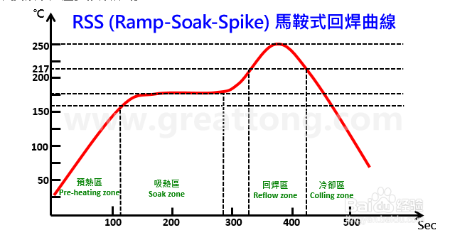 无线测温仪与离线测温测试对比