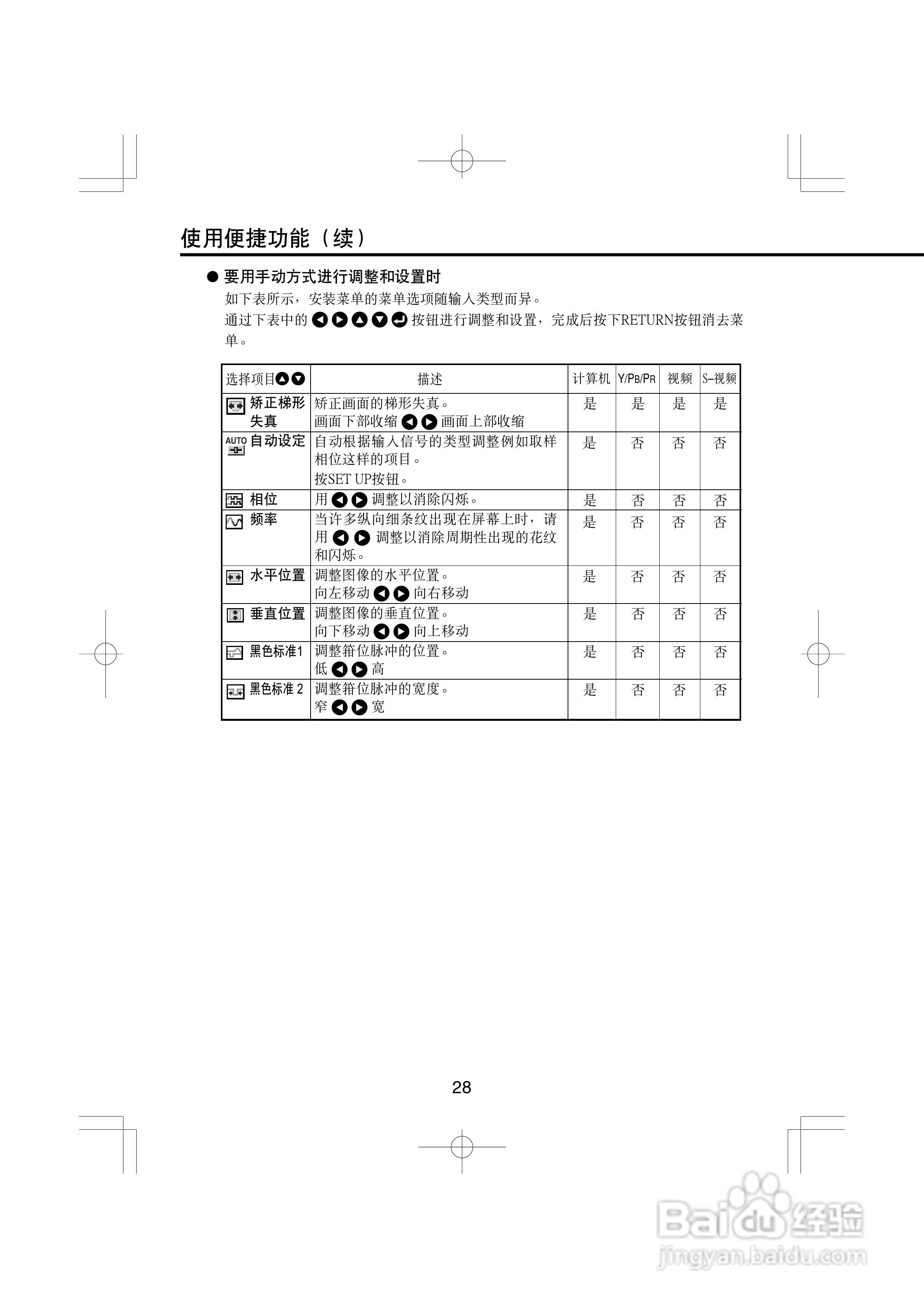 东芝 TDP-T45C影机说明书:[3]