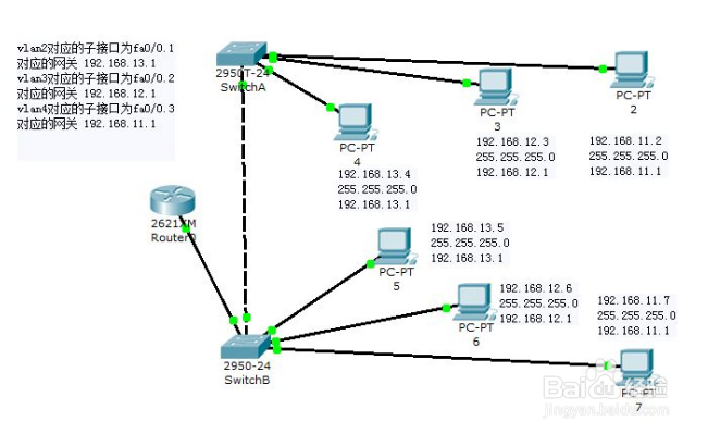 怎么限制各部门之间的网络访问