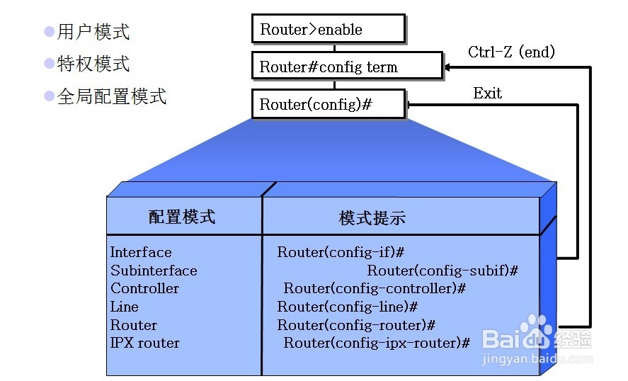 CCNA：[12]思科设备互联