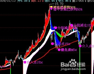 什么是股票公式？