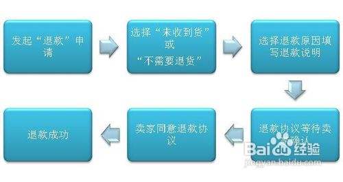 淘宝怎么退货