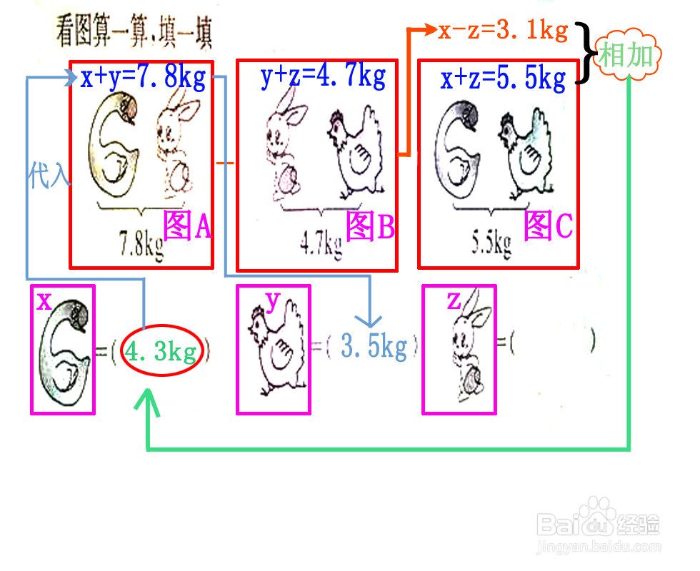 一次函数在数学中怎么用