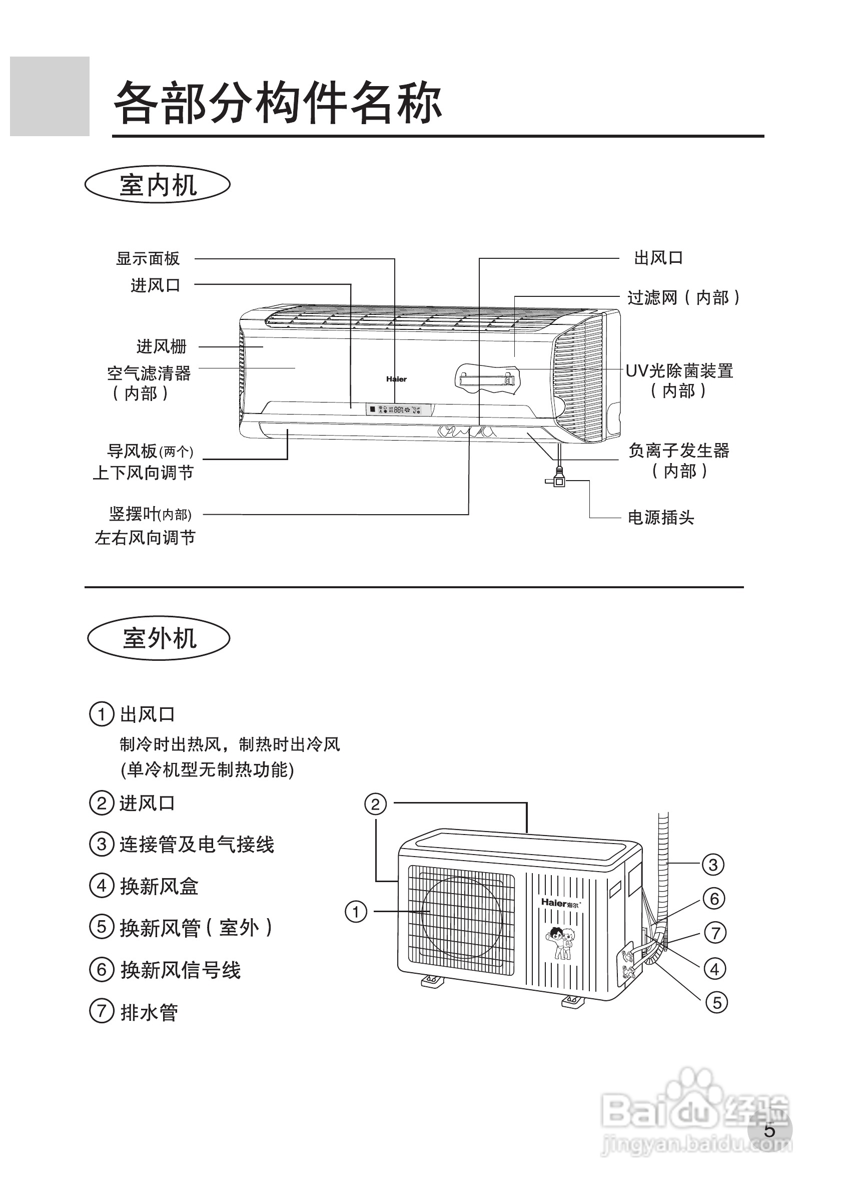 海尔KFR-35GW/G(ZXF) 空调使用说明书:[1]