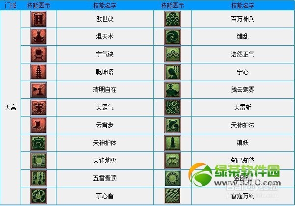 梦幻西游看图说话活动攻略 技能表