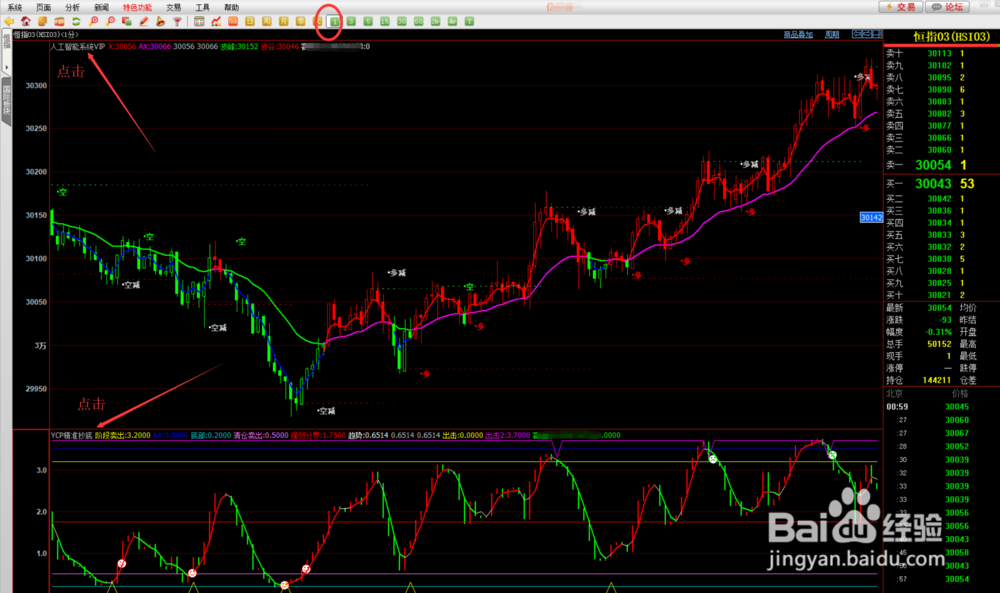 恒指期货行情如何看?附福利