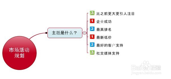 使用MindManager思维导图头脑风暴