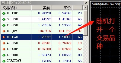 外汇盘整常见四种图形画法