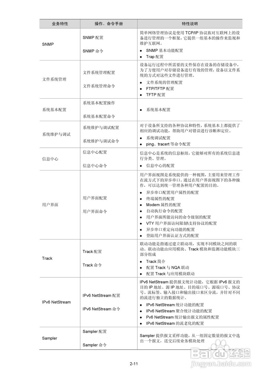 H3C SR6600路由器用户手册:[2]