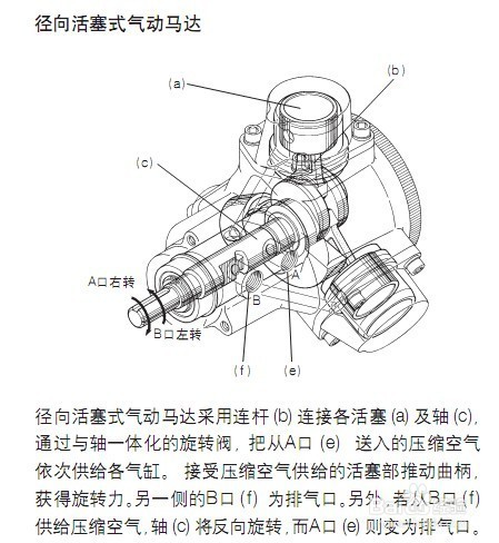 气动马达工作原理