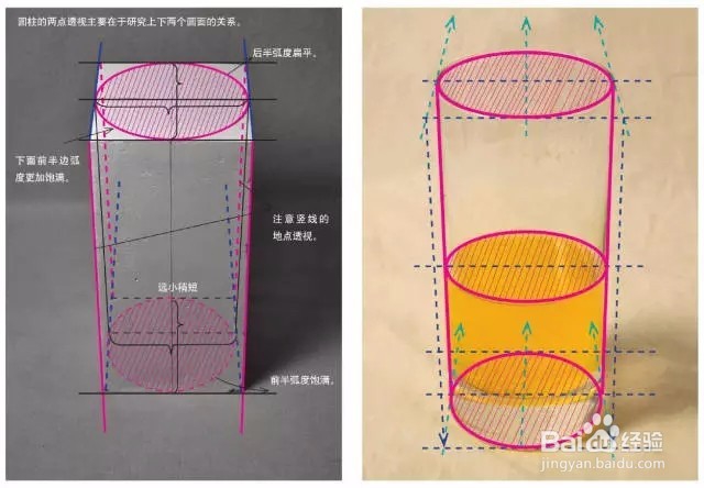 素描静物器皿怎么画呢
