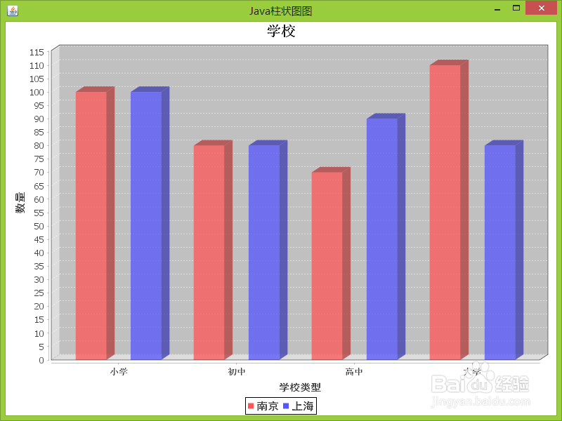 怎么利用java从数据库做柱状图