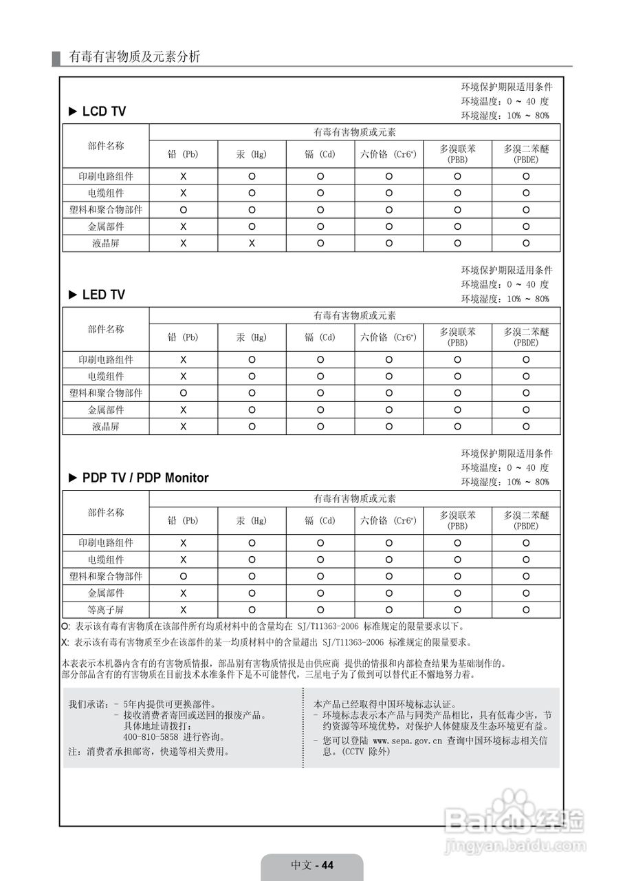 三星LA52B620R3F液晶彩电使用说明书:[5]