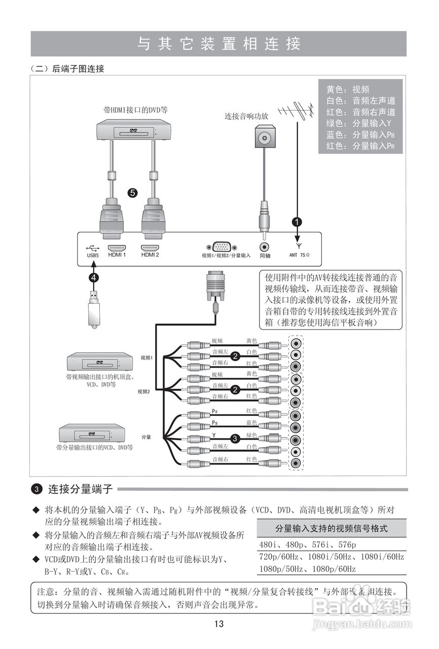 海信LED55XT68G3D液晶彩电使用说明书:[2]