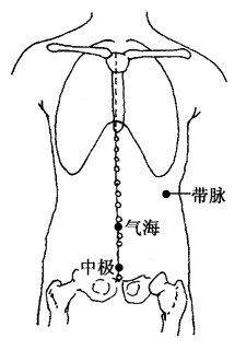 百病刮痧：[39]带下的刮痧疗法
