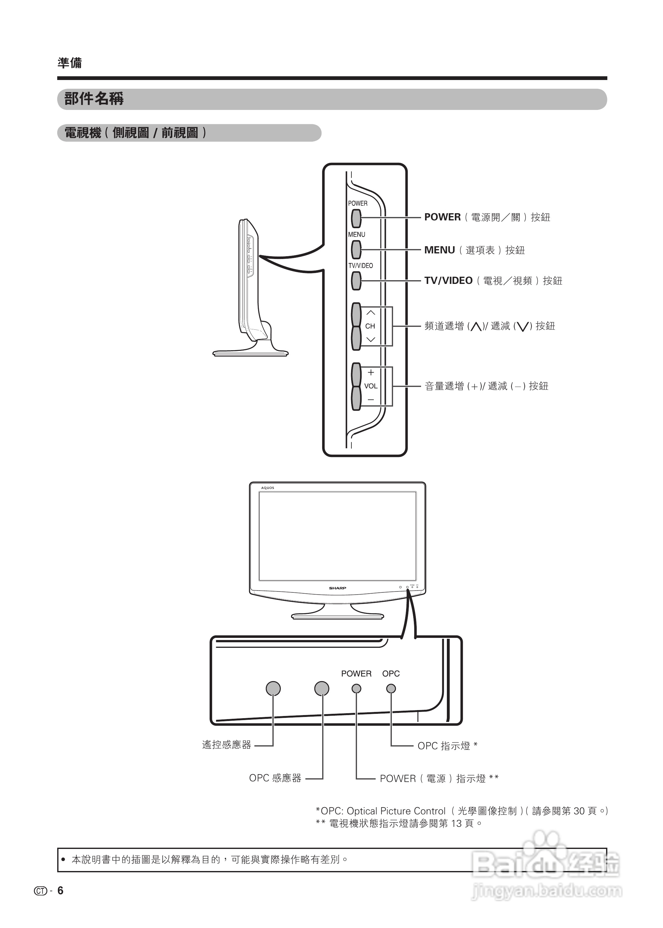 声宝LC-19A35H-BK型液晶电视机说明书:[1]
